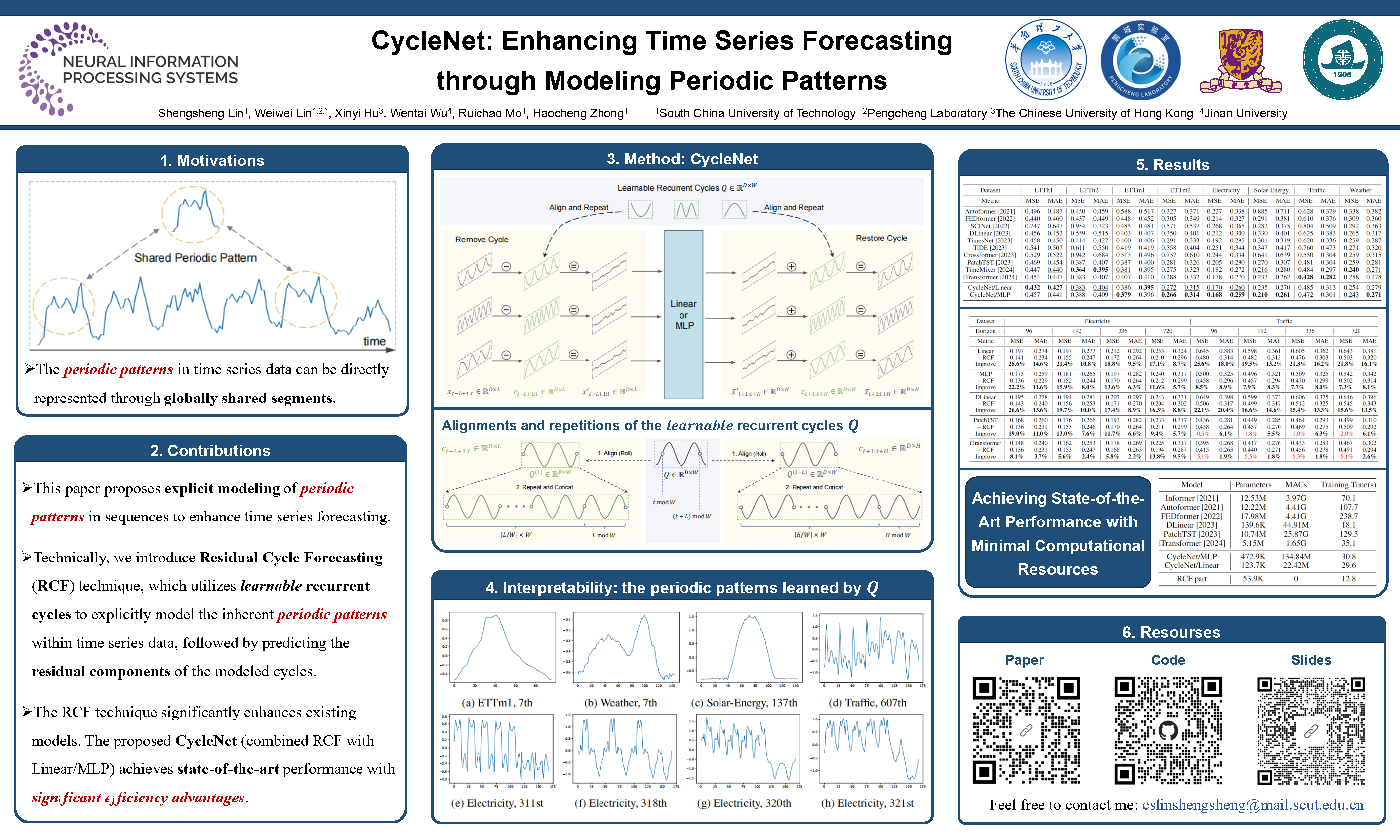 Poster preview for CycleNet