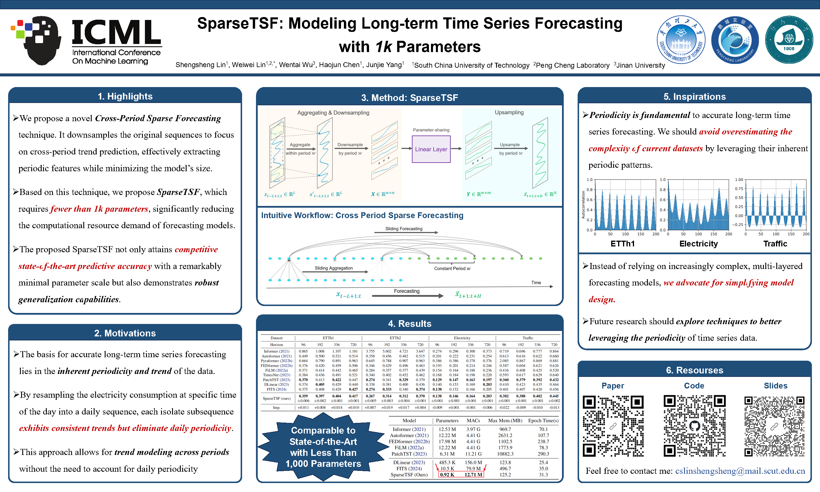 Poster preview for SparseTSF